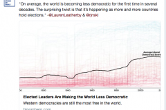 world_is_becoming_less_democratic
